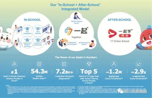 一起教育科技赴美IPO 用戶數突破1億，教育科技軟件產品研發的崛起